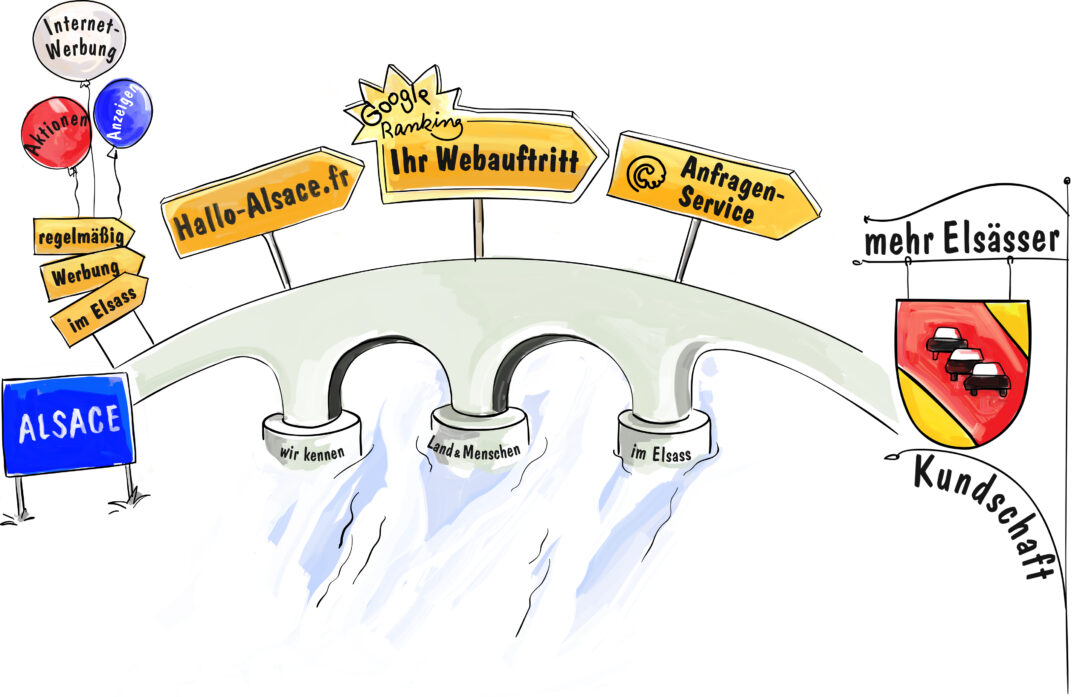organigramm-marketingmix von halloalsace.fr
